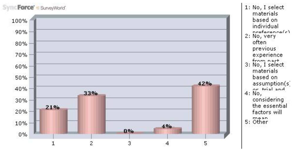 Buildings 02 00001 g005 1024