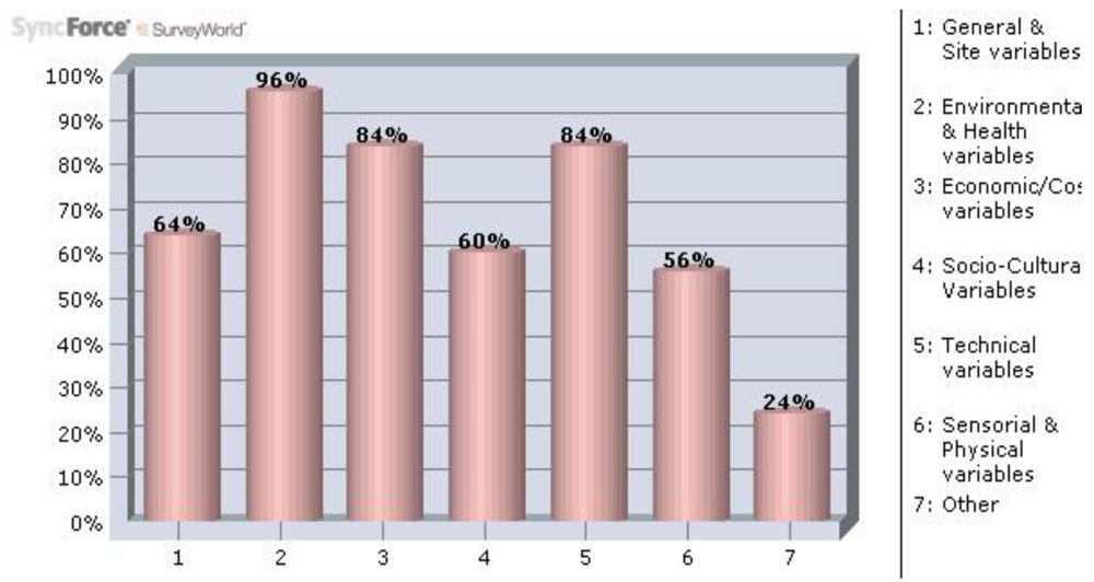 Buildings 02 00001 g006 1024
