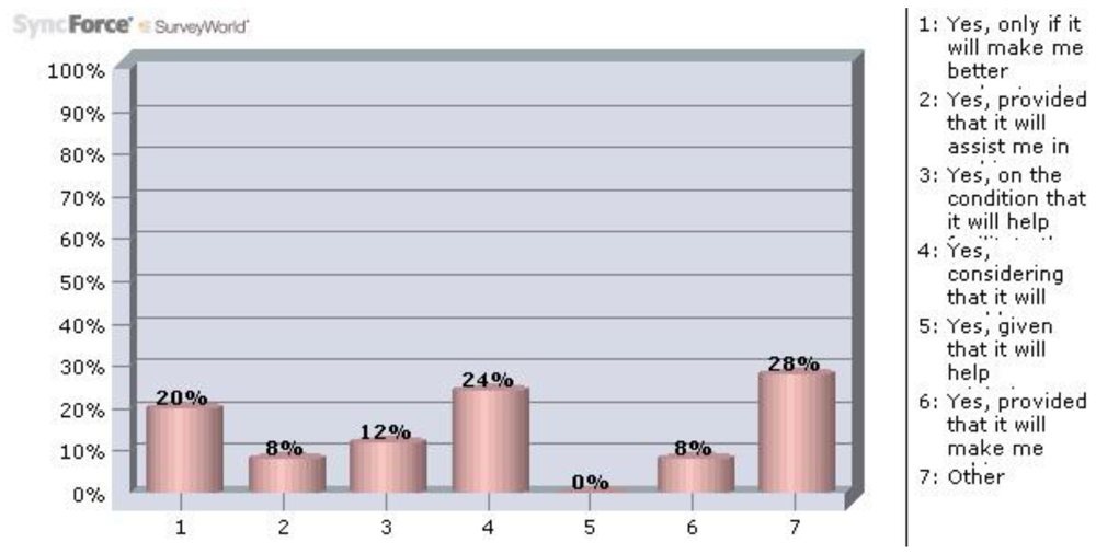 Buildings 02 00001 g008 1024