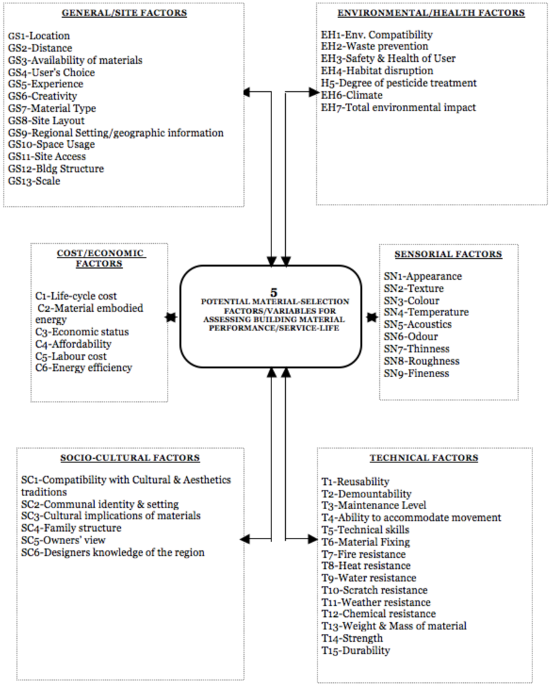 Buildings 02 00001 g009 1024