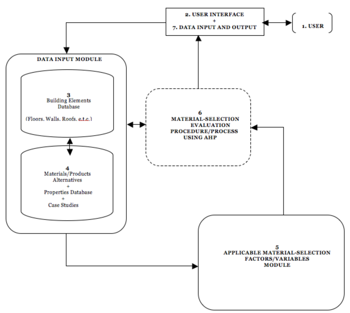Buildings 02 00001 g010 1024