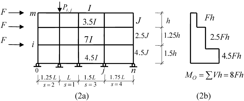 Buildings 02 00107 g002