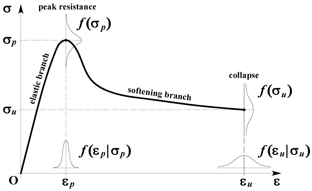Buildings 02 00218 g001 1024