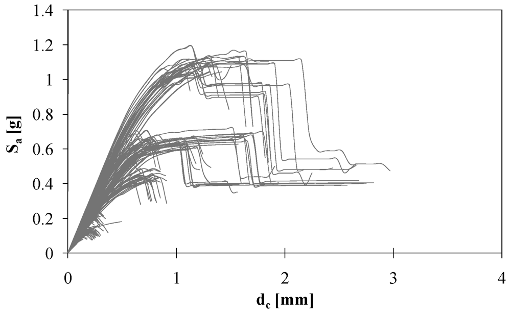 Buildings 02 00218 g006 1024