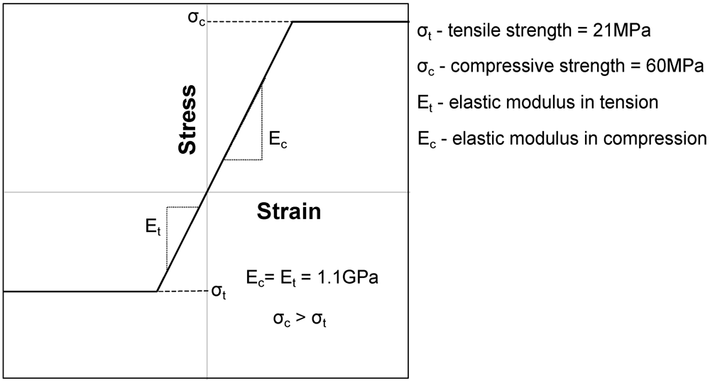 Buildings 02 00231 g005 1024