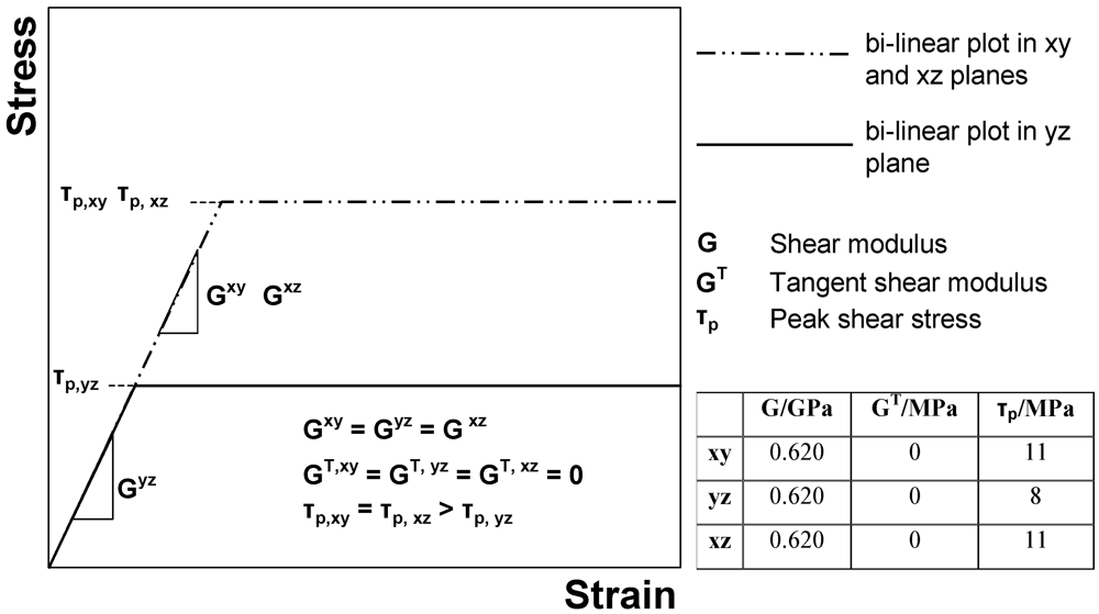 Buildings 02 00231 g007 1024