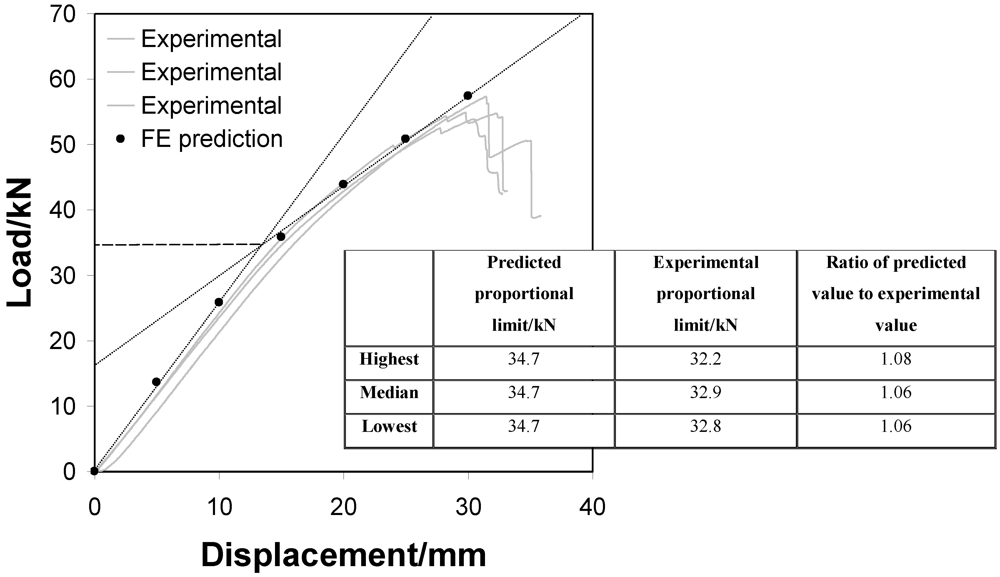 Buildings 02 00231 g008 1024