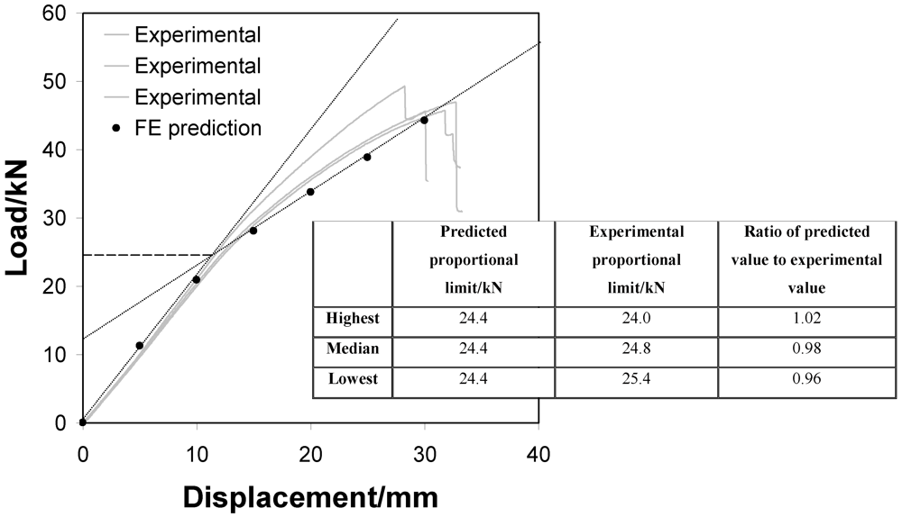 Buildings 02 00231 g009 1024