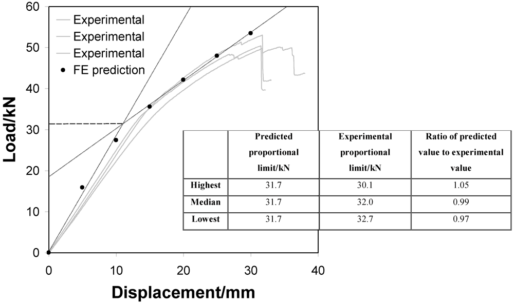 Buildings 02 00231 g010 1024