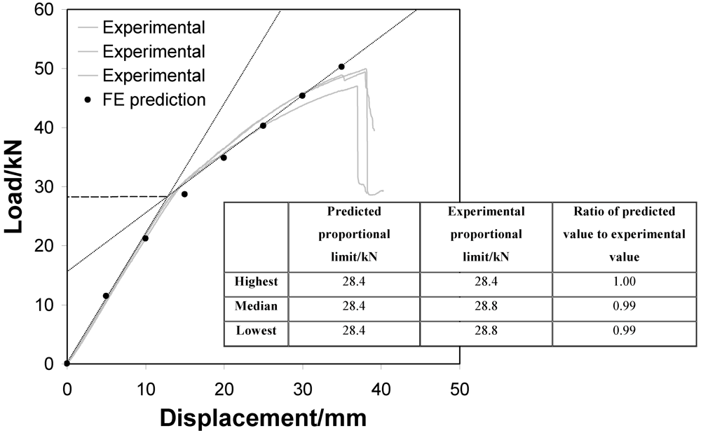 Buildings 02 00231 g011 1024