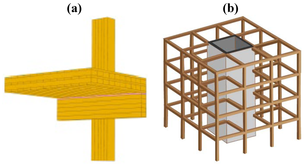 Buildings 02 00245 g001 1024