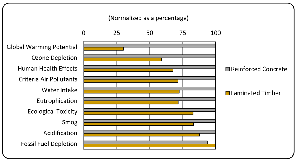 Buildings 02 00245 g002 1024