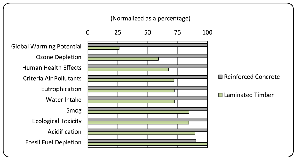 Buildings 02 00245 g004 1024