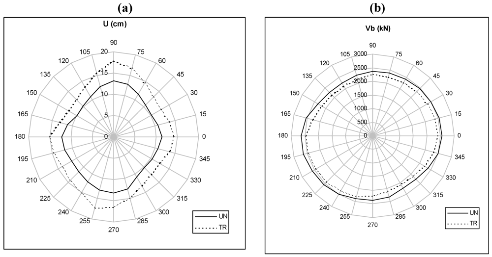 Buildings 02 00271 g002 1024