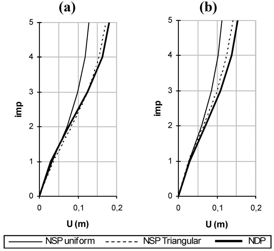 Buildings 02 00271 g005 1024