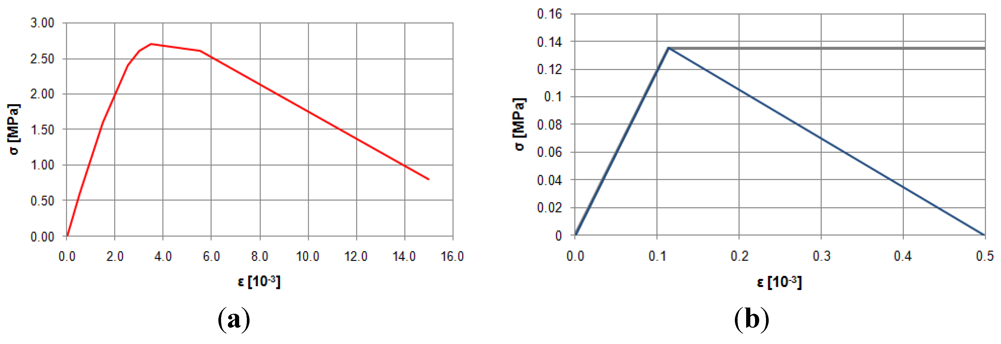 Buildings 02 00332 g010 1024
