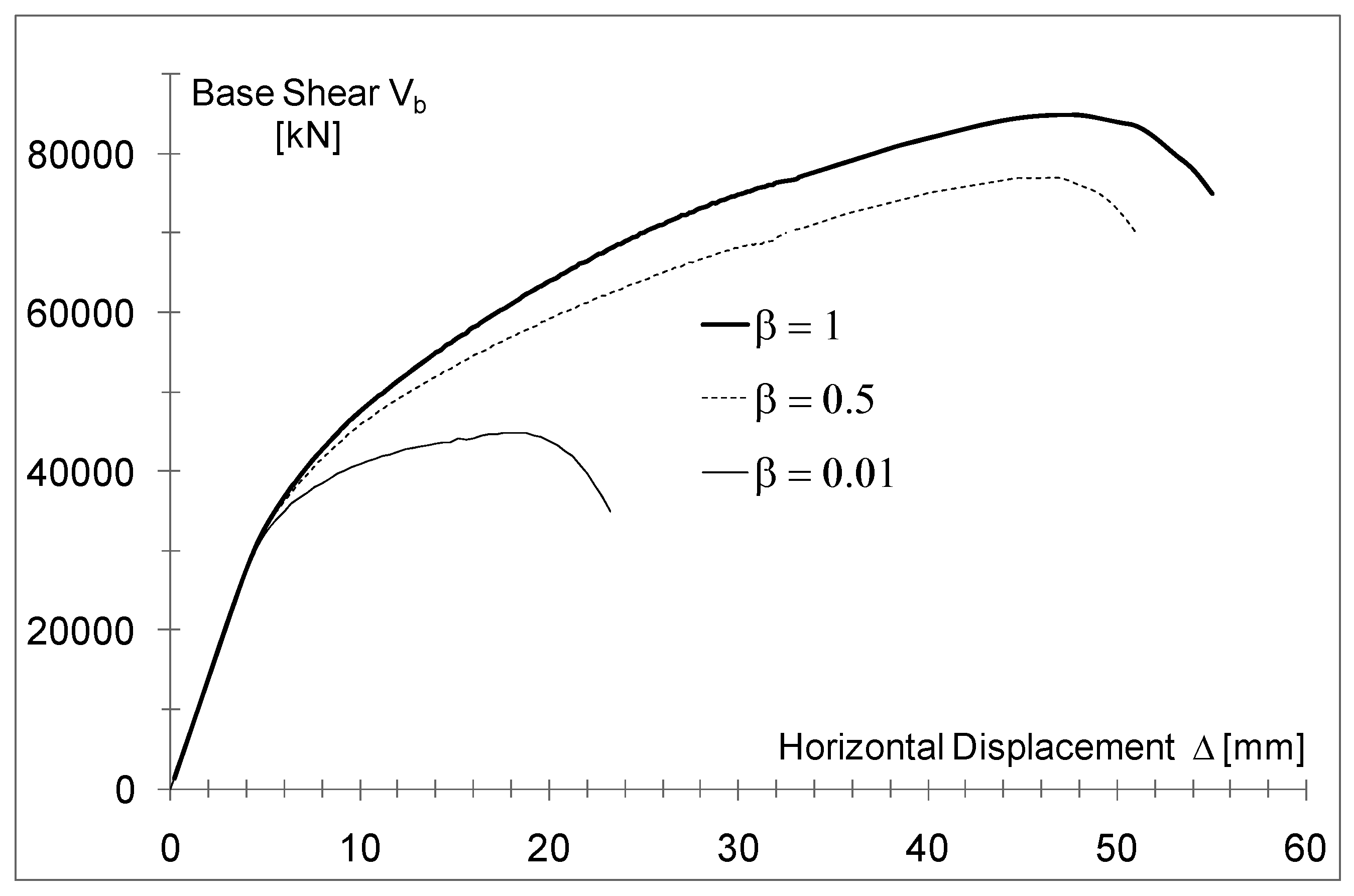 Buildings 02 00332 g011 1024
