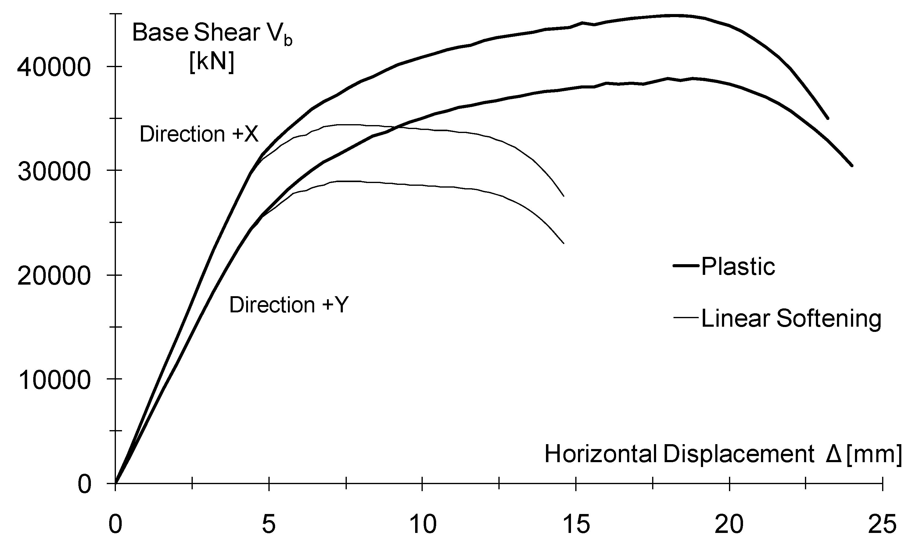 Buildings 02 00332 g012 1024