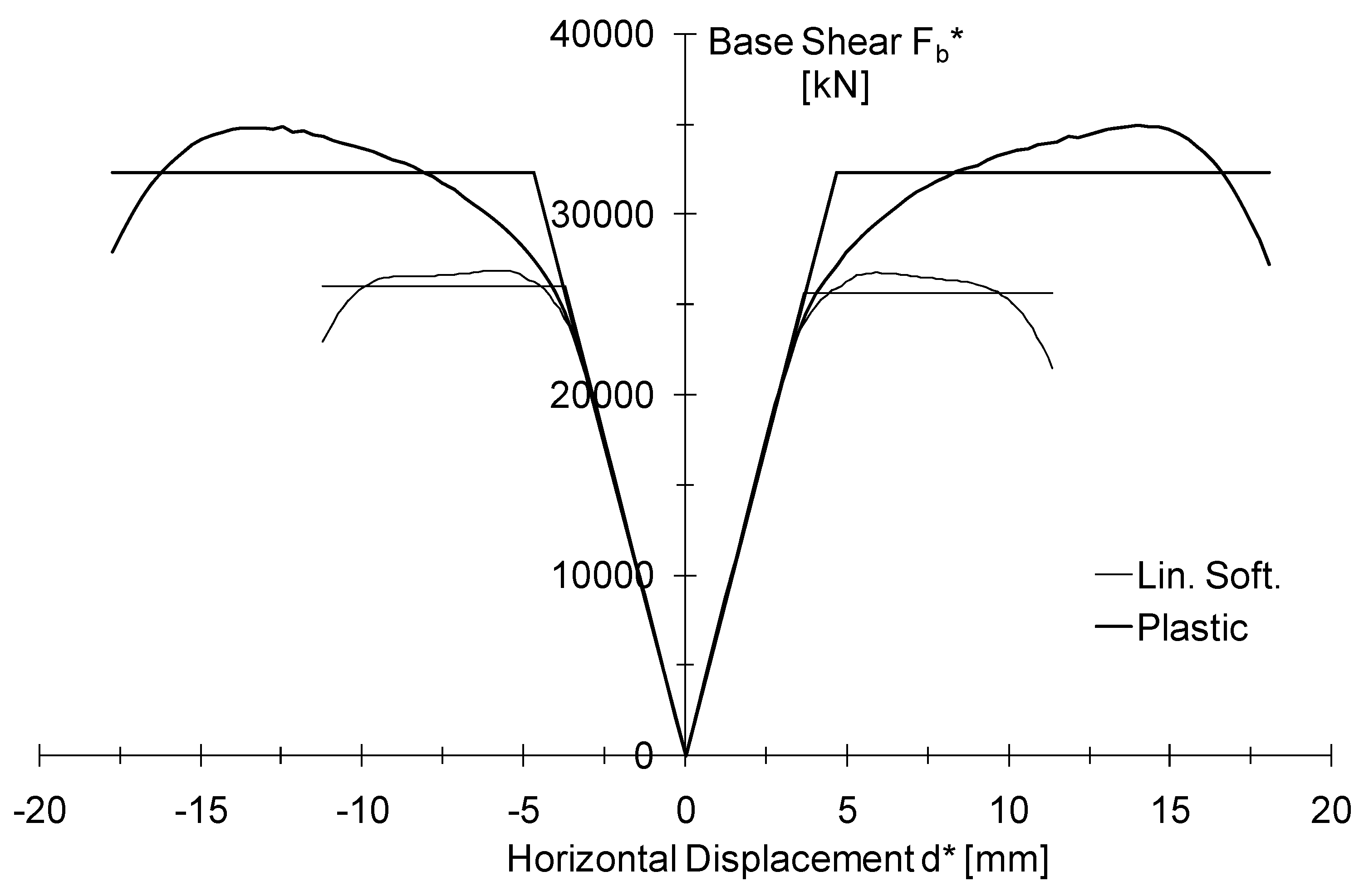 Buildings 02 00332 g014 1024