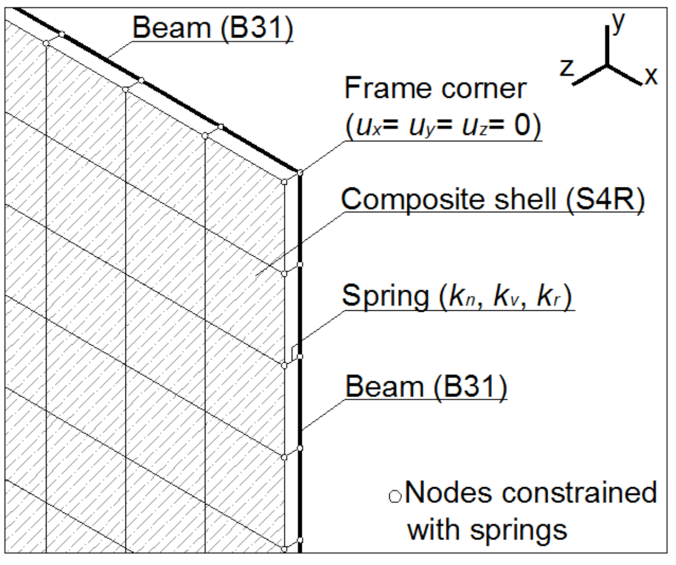 Buildings 02 00359 g006 1024