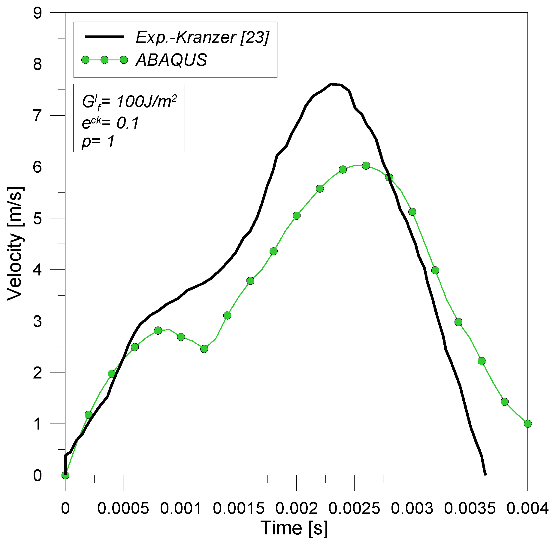 Buildings 02 00359 g008 1024