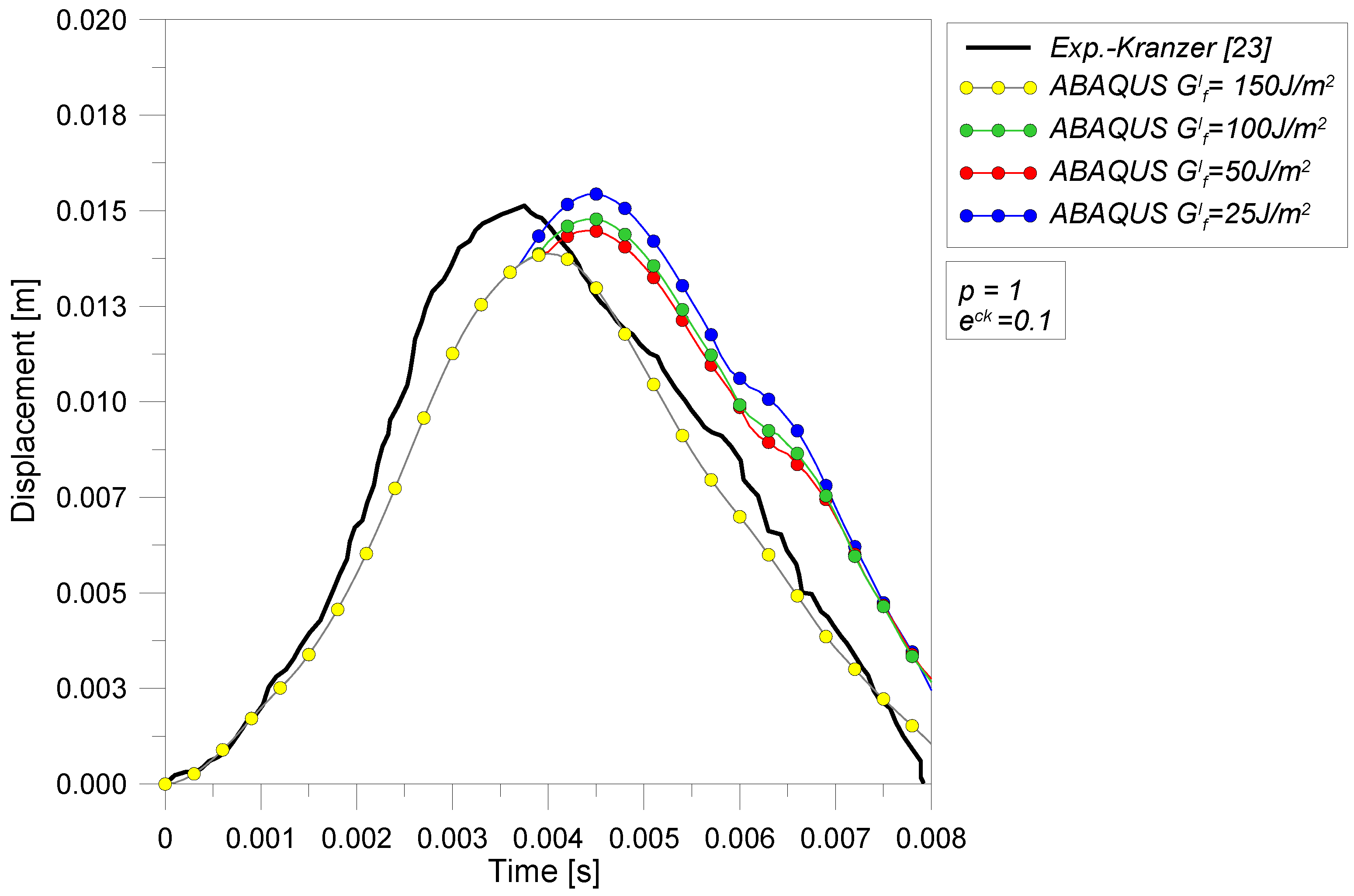 Buildings 02 00359 g009 1024