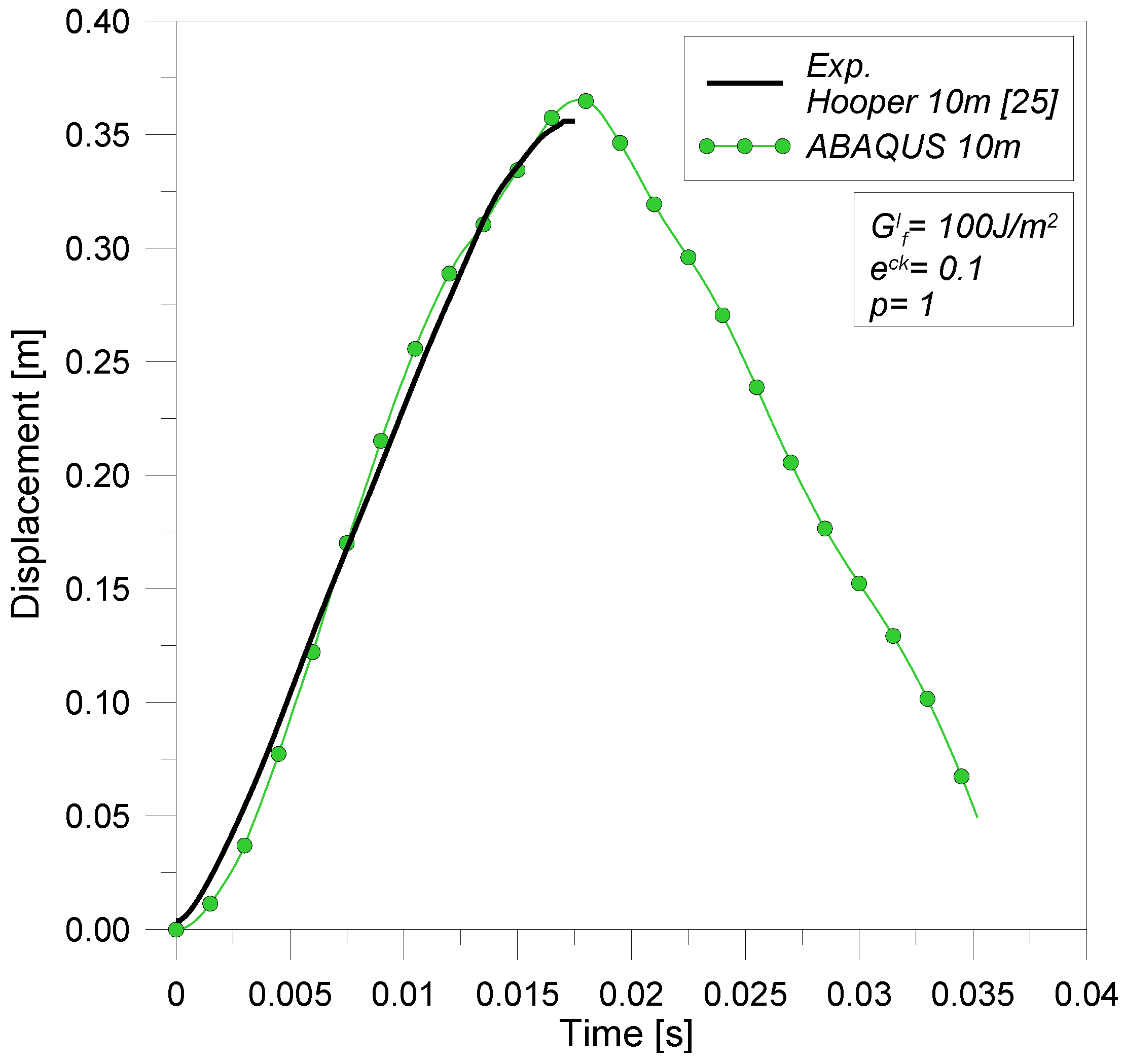 Buildings 02 00359 g011 1024