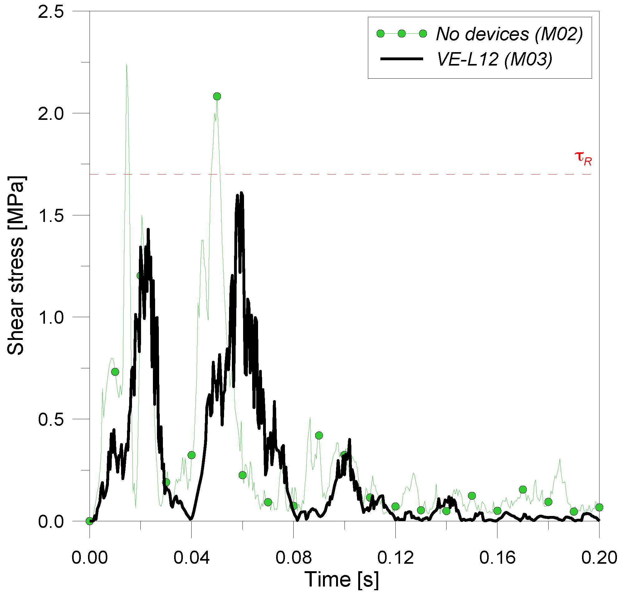 Buildings 02 00359 g017 1024