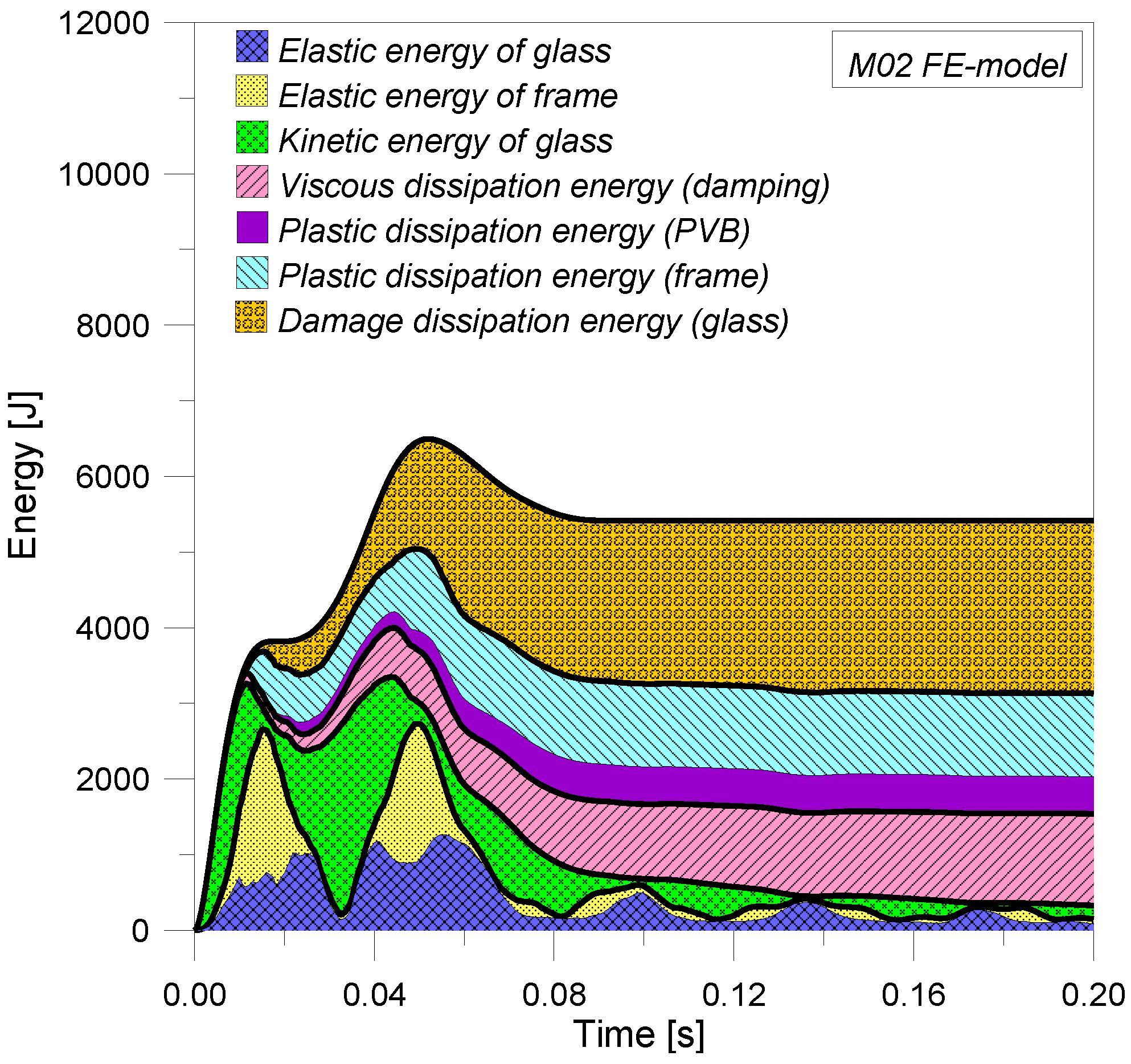 Buildings 02 00359 g018 1024