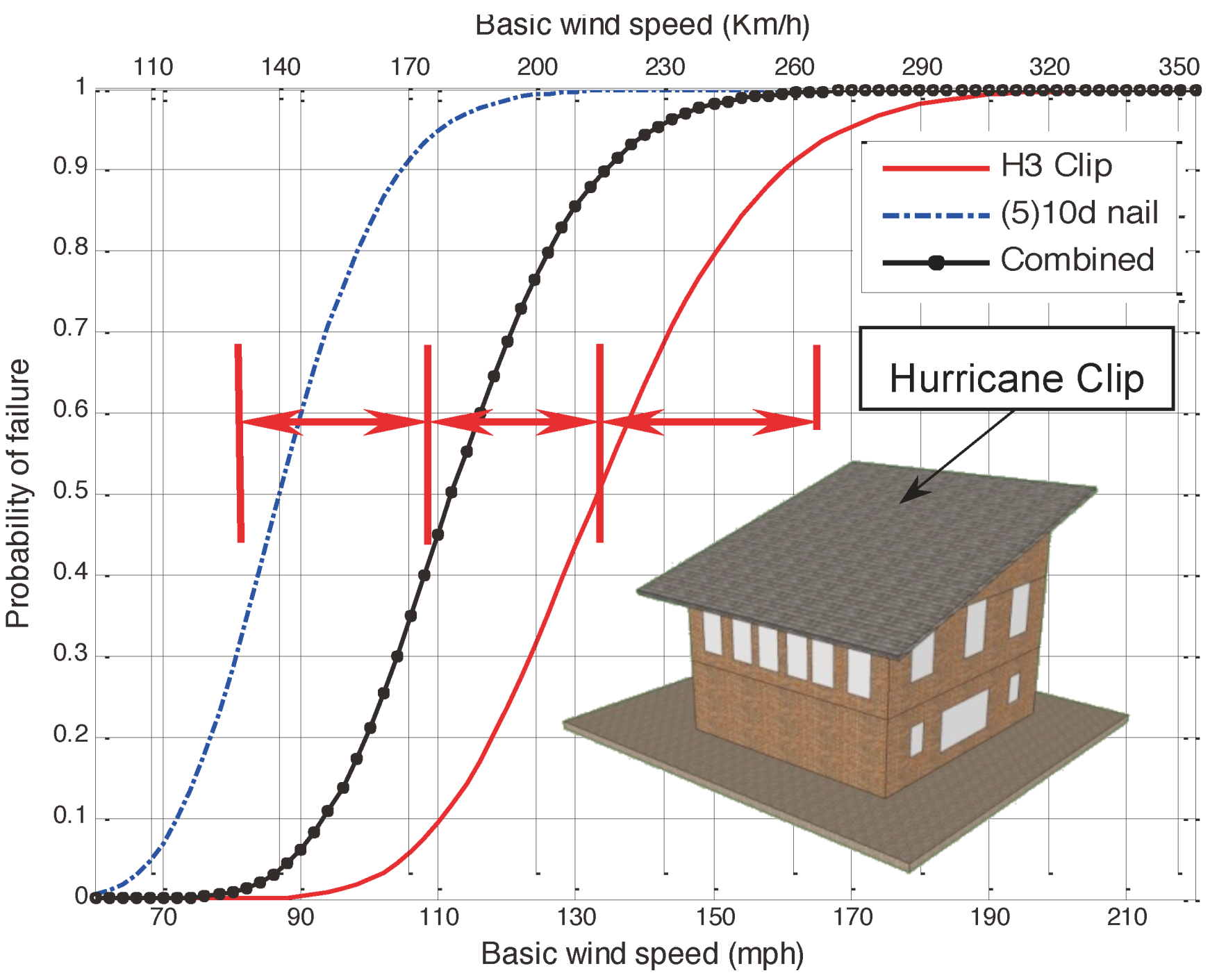 Buildings 02 00519 g009 1024