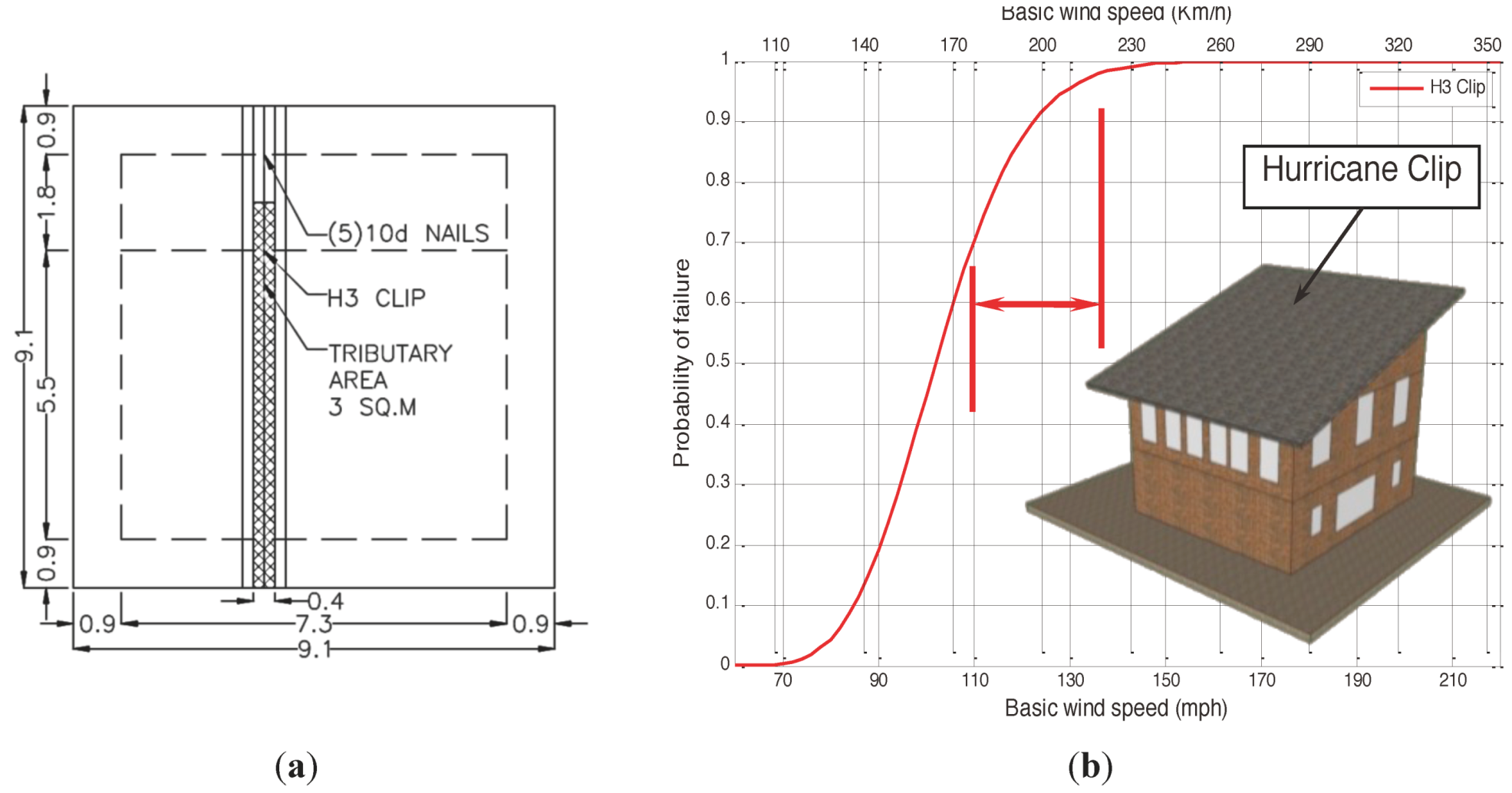 Buildings 02 00519 g010 1024