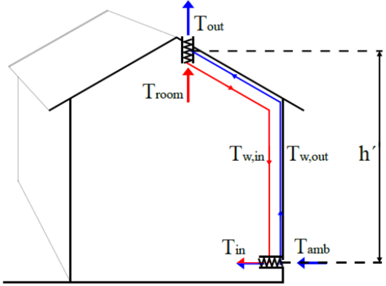 Ventilateur de table (4000 m³/h) VORTICE