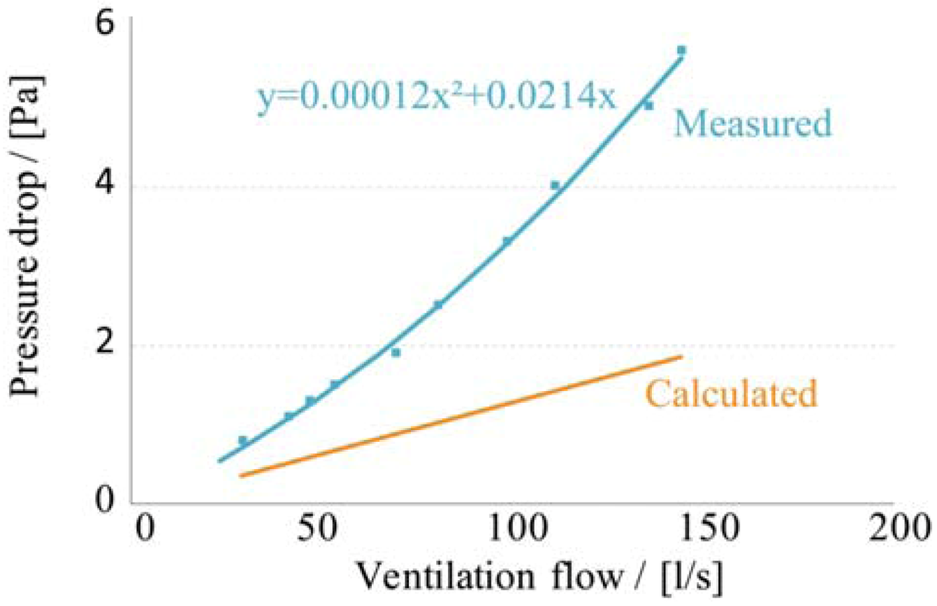 Buildings 03 00018 g009 1024