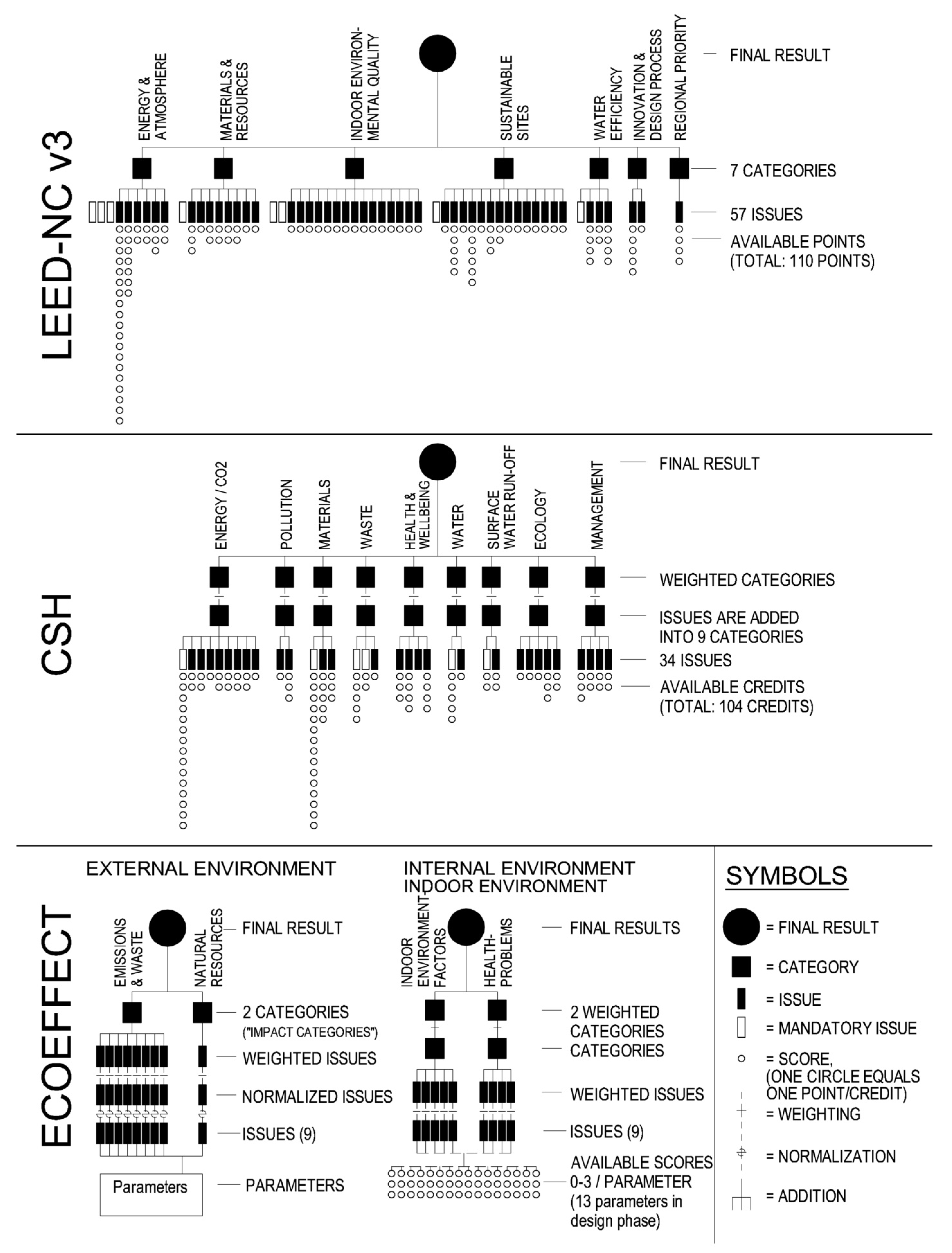 Buildings 03 00039 g002 1024