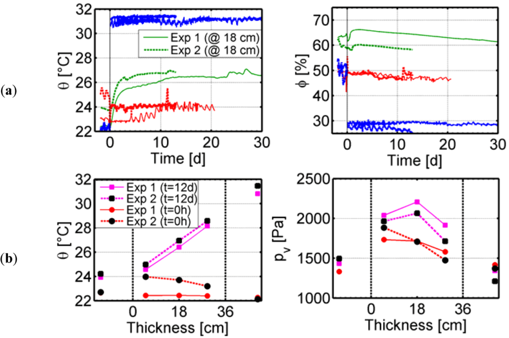 Buildings 03 00079 g007 1024