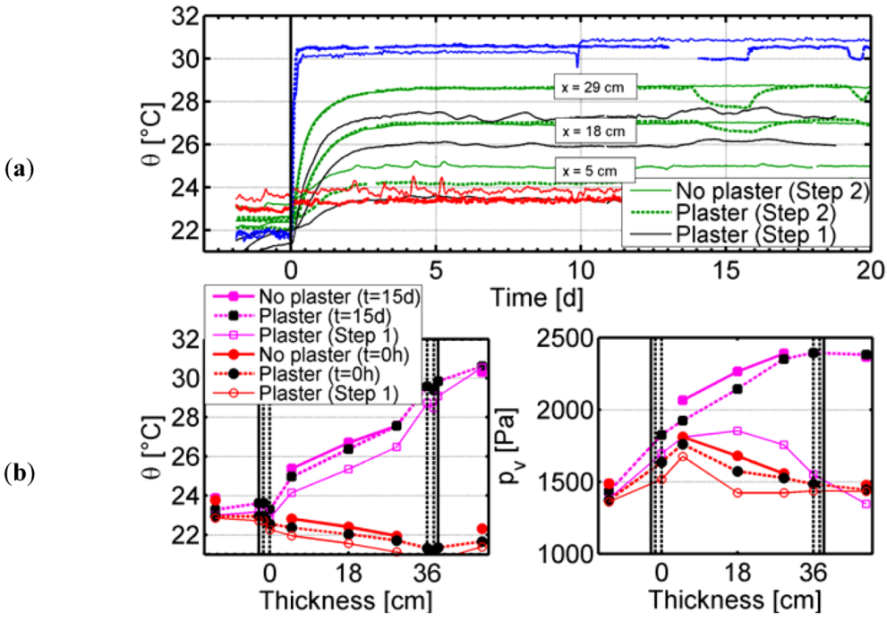 Buildings 03 00079 g015 1024