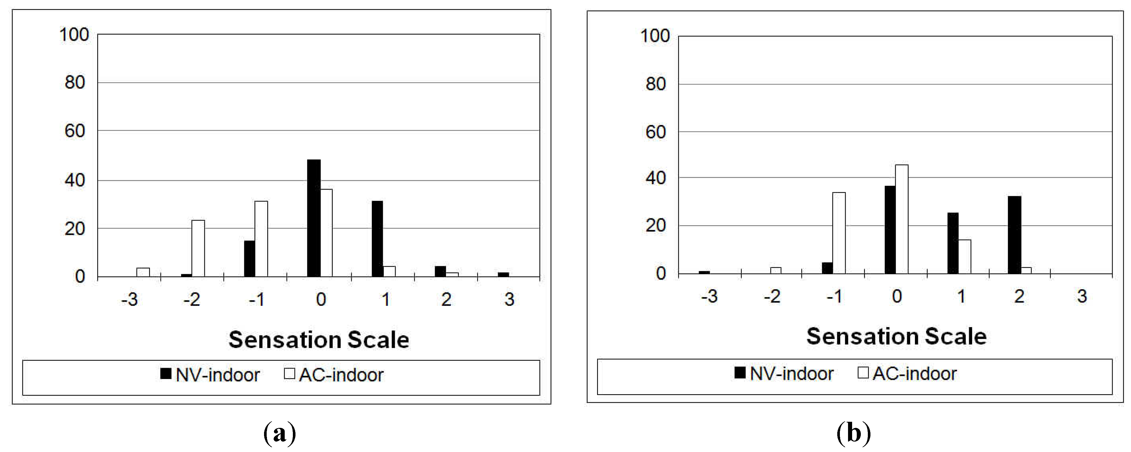 Buildings 03 00122 g001 1024
