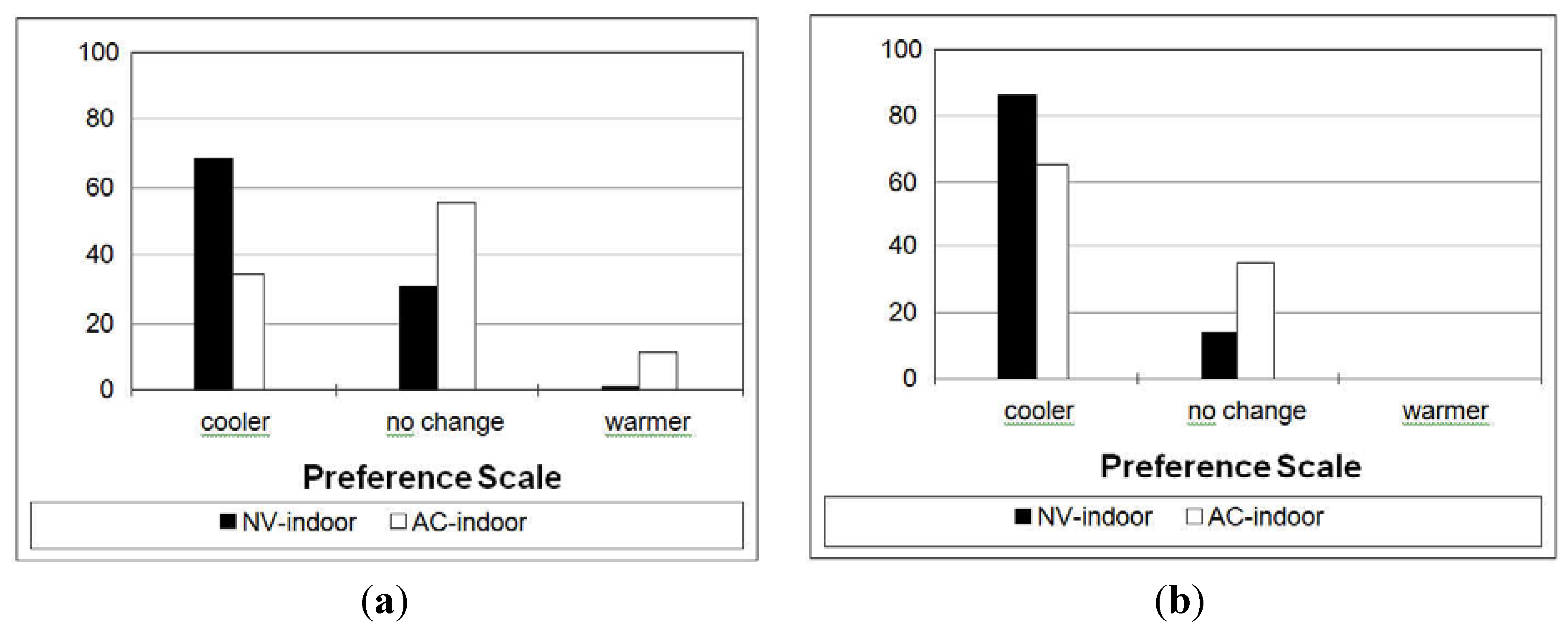 Buildings 03 00122 g003 1024
