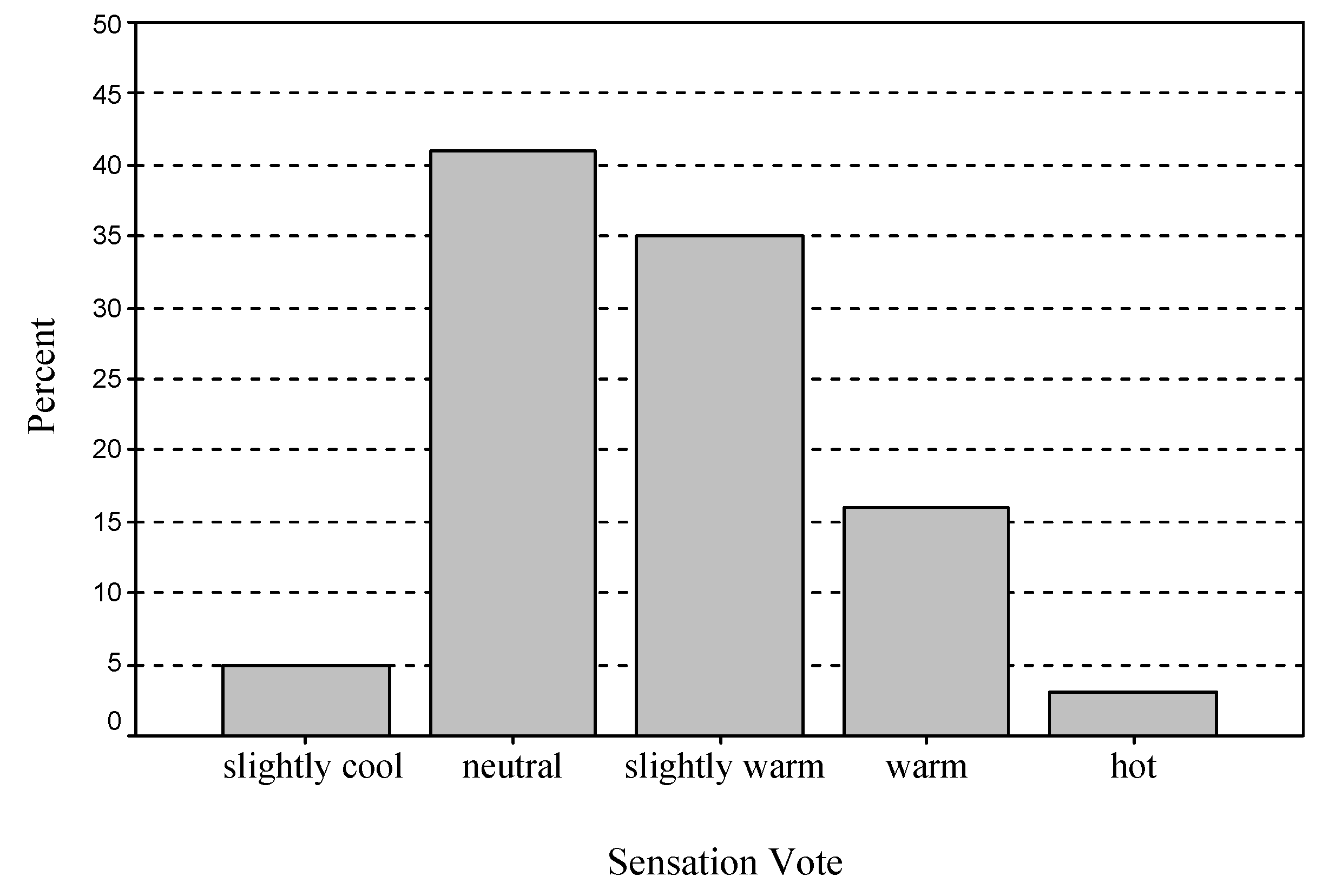 Buildings 03 00122 g007 1024