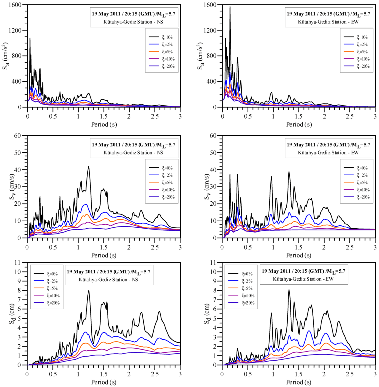 Buildings 03 00173 g006 1024