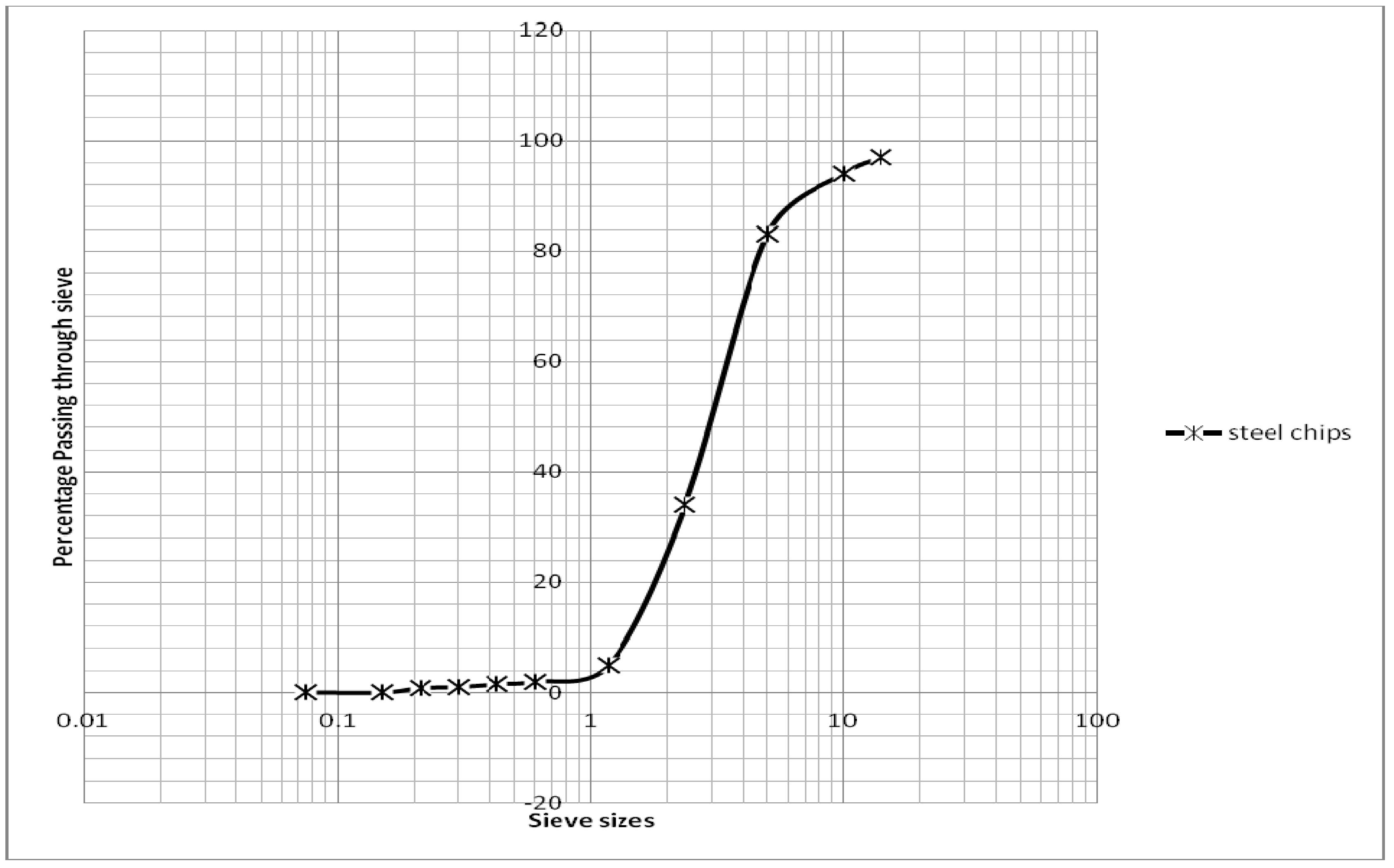Buildings 03 00205 g002 1024