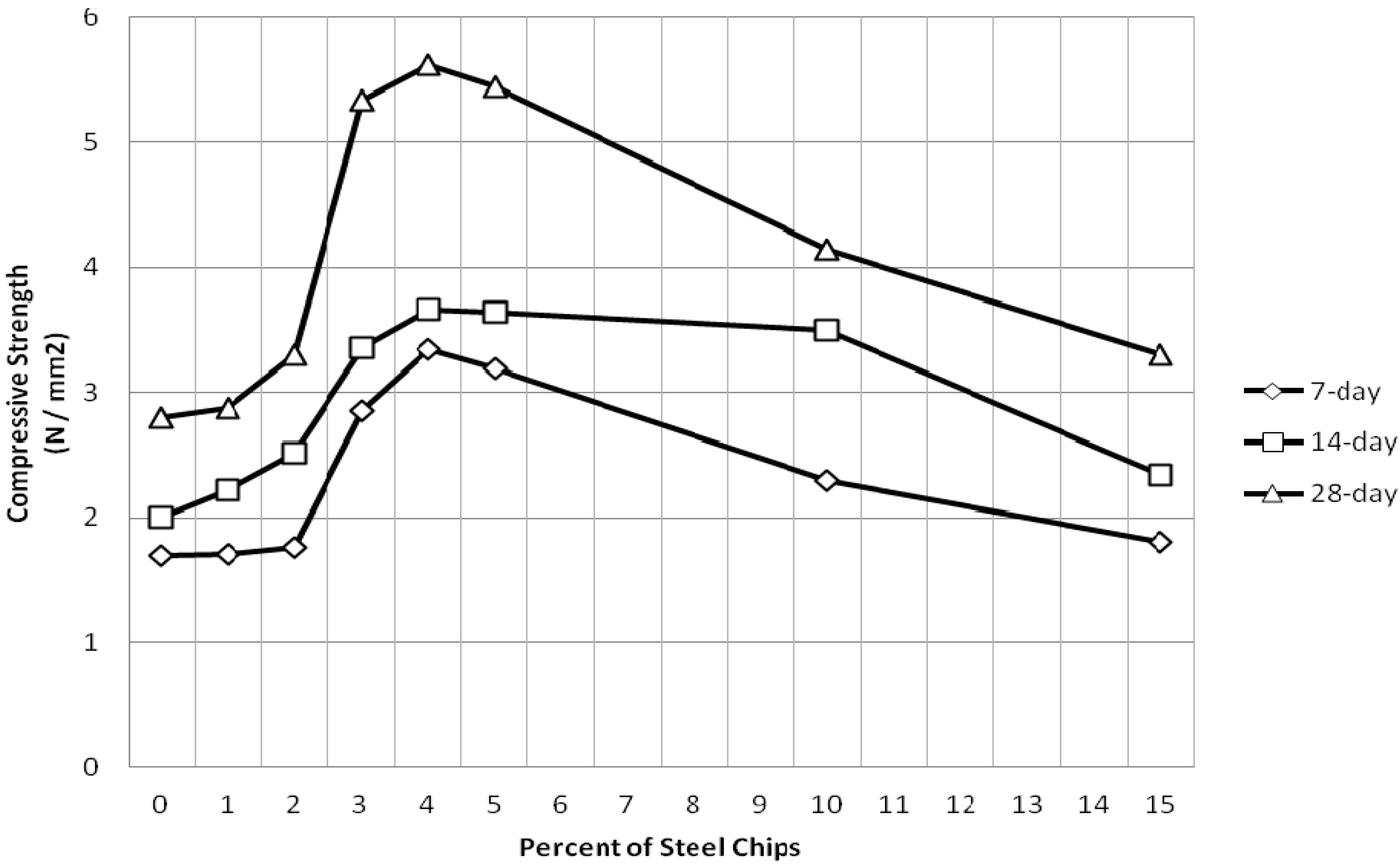 Buildings 03 00205 g006 1024