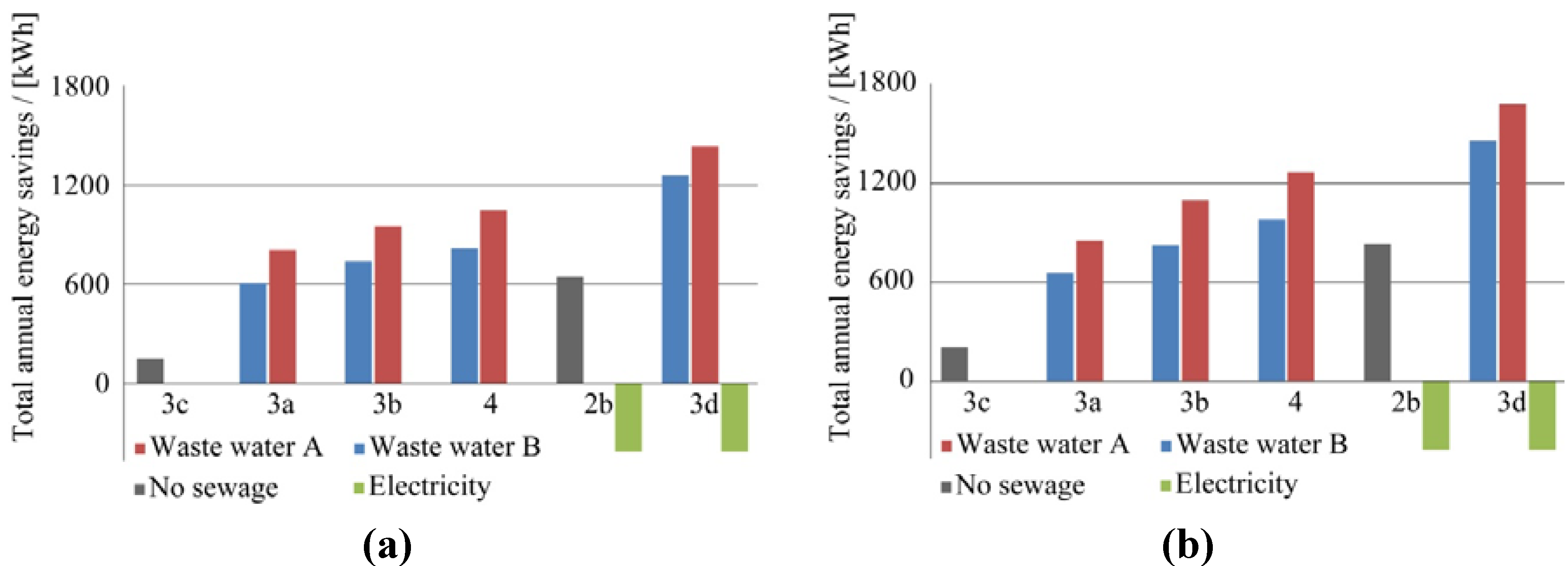 Buildings 03 00245 g005 1024