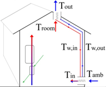 Buildings 03 00245 i004