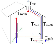 Buildings 03 00245 i005