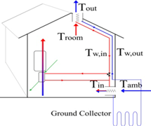 Buildings 03 00245 i008