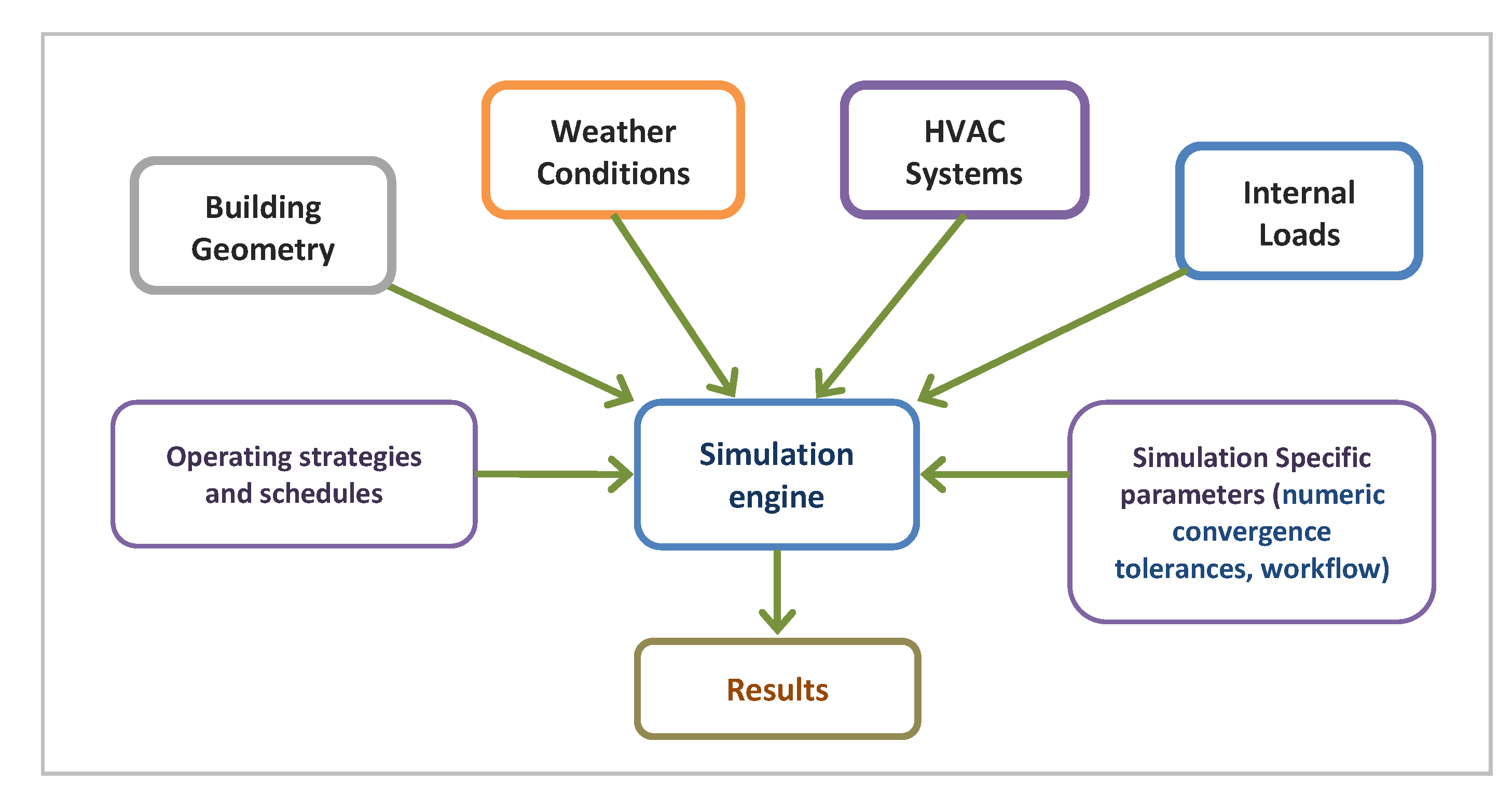 autodesk ecotect analysis free download autodesk ecotect analysis free download