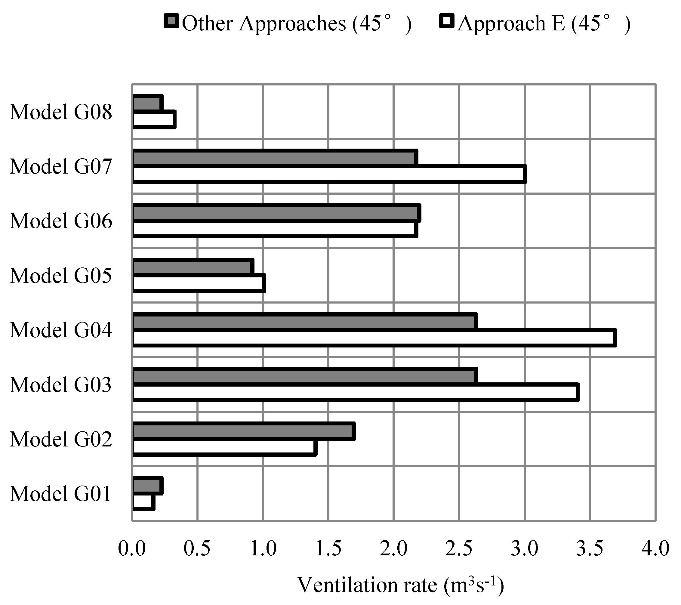 Buildings 03 00399 g008