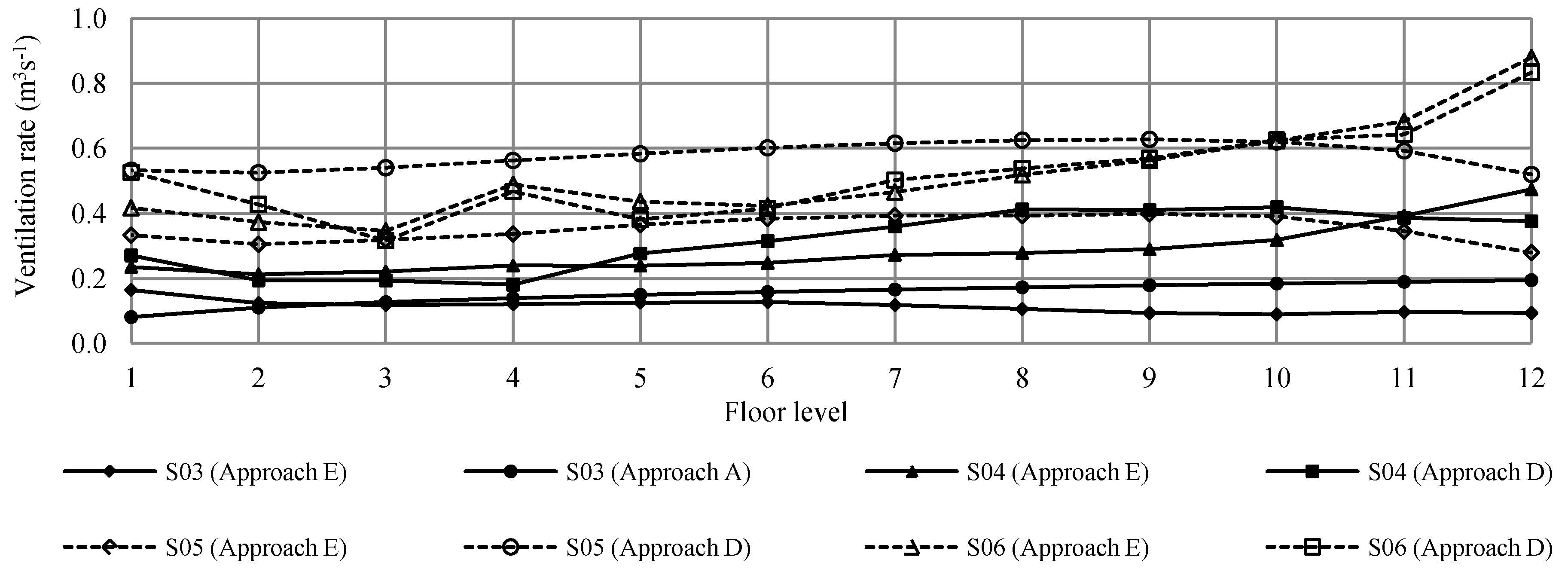 Buildings 03 00399 g014