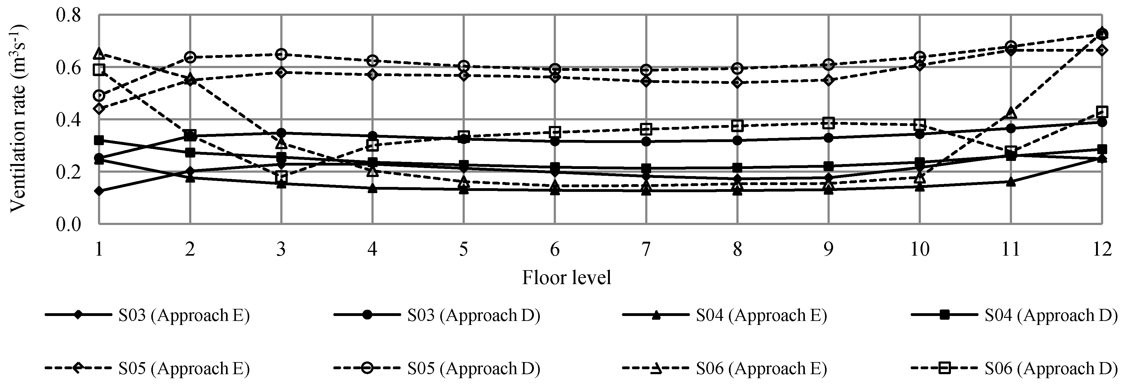 Buildings 03 00399 g015